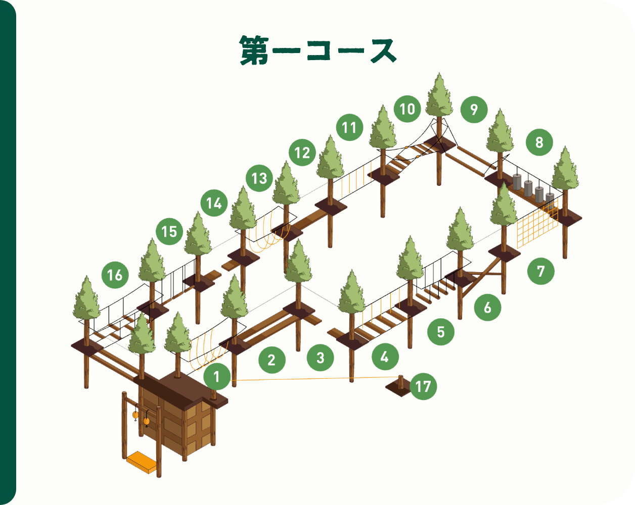 第一コース