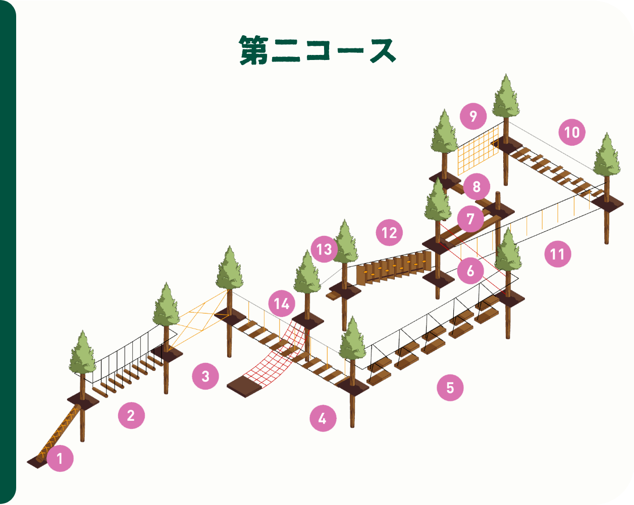 第二コース